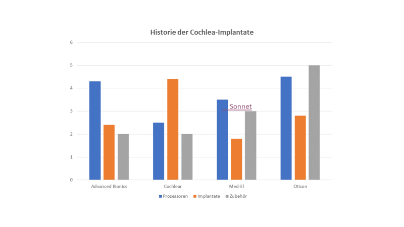 Datei:CI Historie.png